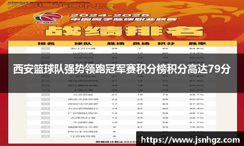 西安篮球队强势领跑冠军赛积分榜积分高达79分