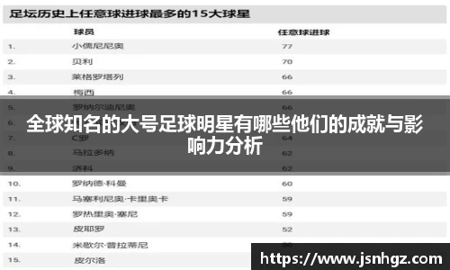 全球知名的大号足球明星有哪些他们的成就与影响力分析